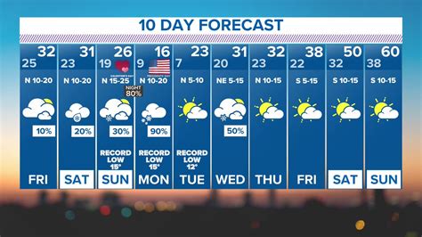 10 day forecast fort worth